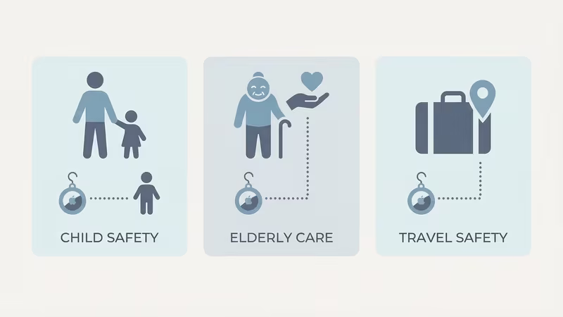 Wearable AirTag alternatives including necklace pendant, bracelet, and clothing clip