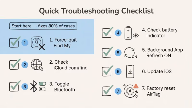 AirTag location not updating troubleshooting checklist with seven fix steps