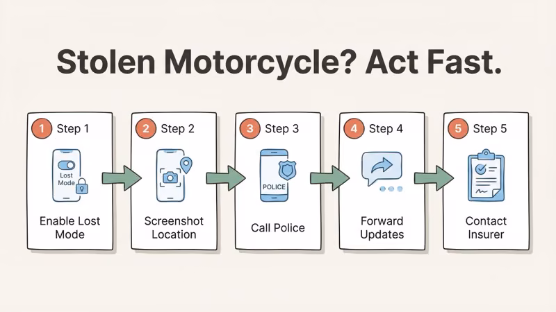 Step-by-step recovery process after motorcycle theft using AirTag Lost Mode and police reporting