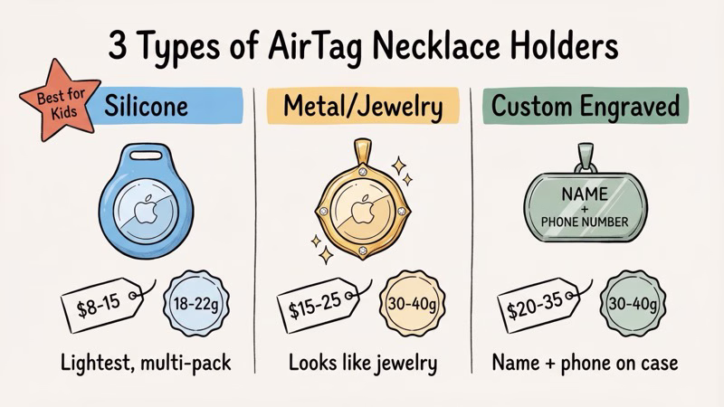 AirTag necklace holder types compared: silicone pendant, metal jewelry, and custom leather options