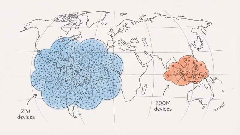 Network size comparison: Apple Find My with 2 billion devices vs Samsung SmartThings Find with 200 million