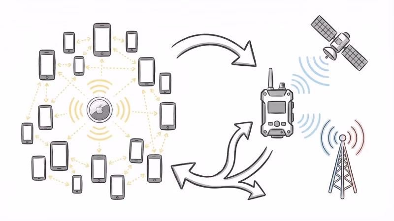 AirTag disc next to a dedicated GPS tracker, illustrating the size and technology difference for elderly tracking