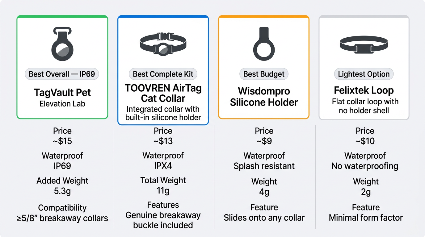 Side-by-side visual summary of the 4 picks - each with a small product icon, weight badge