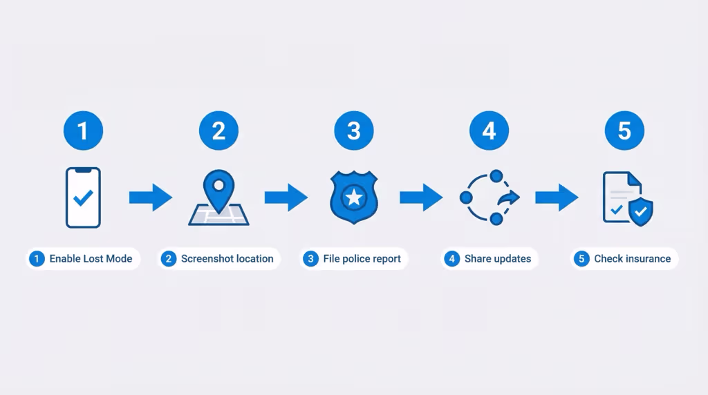Step-by-step action plan after AirTag-tagged item is stolen including Lost Mode and police report