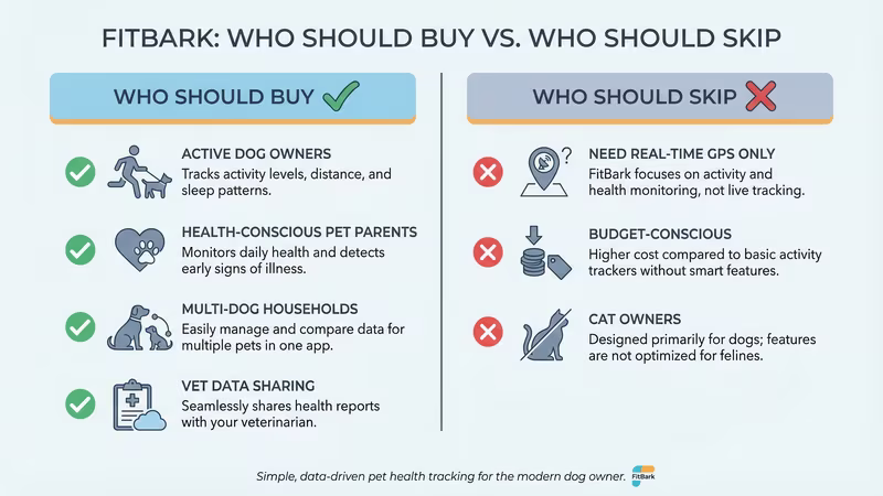 Decision guide for who should buy FitBark and who should consider alternatives
