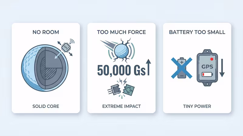 Physics limitations preventing GPS chips from surviving inside a golf ball during a driver swing