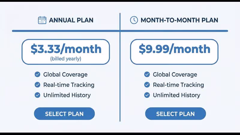 Jiobit subscription pricing breakdown showing annual and monthly plan costs