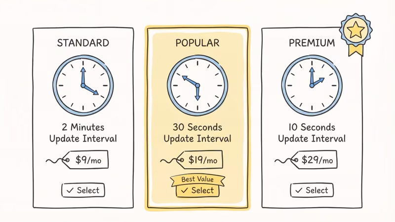 SpaceHawk GPS tracker pricing plans comparison showing Basic, Standard, and Pro tiers