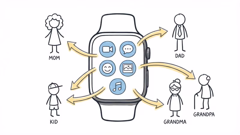TickTalk and Angel Watch communication features side by side showing video calling and messaging options