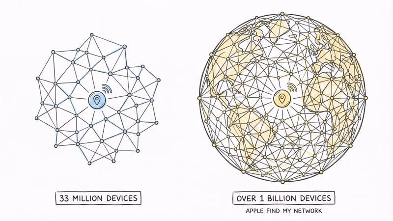 Tile 33 million device network compared to Atuvos using Apple Find My with over 1 billion devices