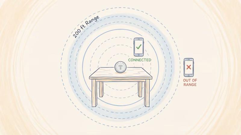 Tile Bluetooth tracker showing limited range compared to GPS coverage area