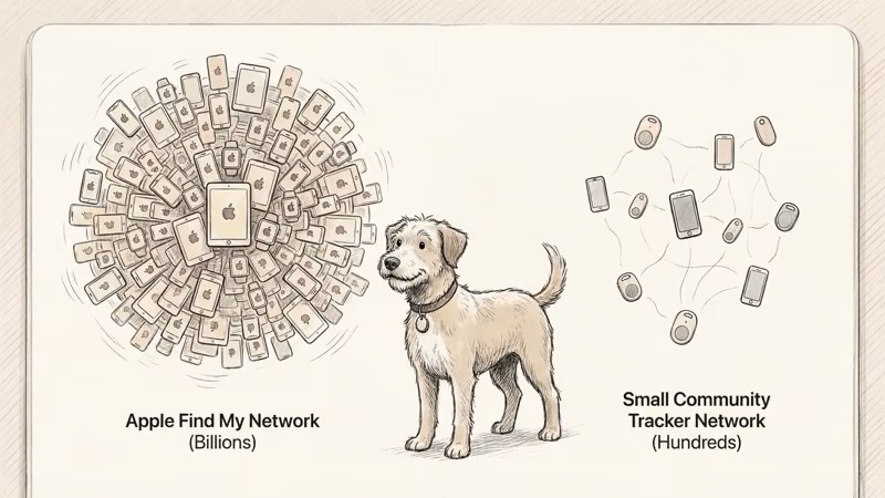 Yip Smart Tag and Apple AirTag side by side for pet tracking comparison